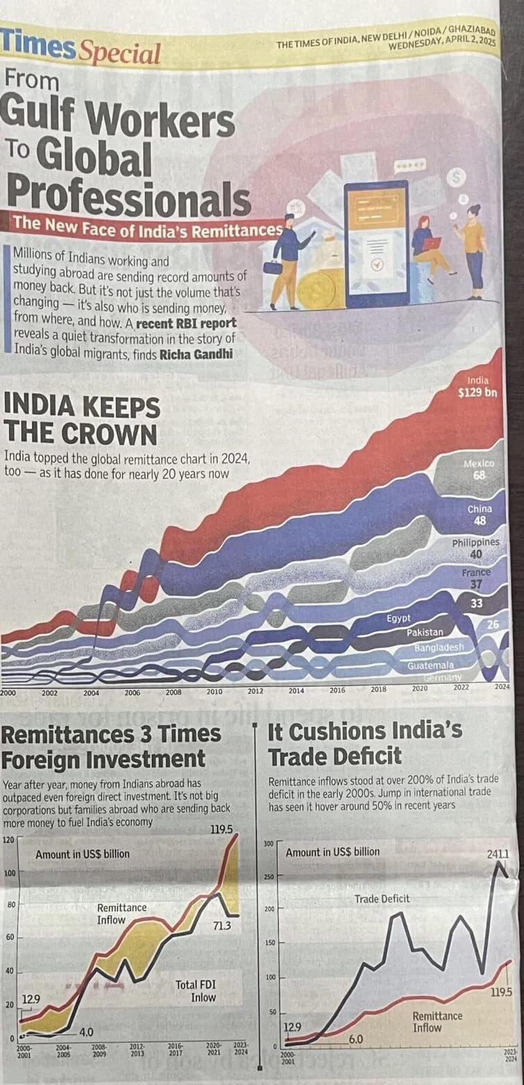 From Euros to Impact: How Magic Billion Boosts India’s Economy through Remittances