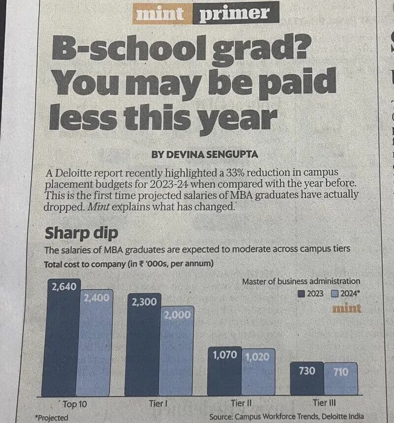 Not Just Degrees—Vocational Skills Now Pay ₹12 LPA in Germany