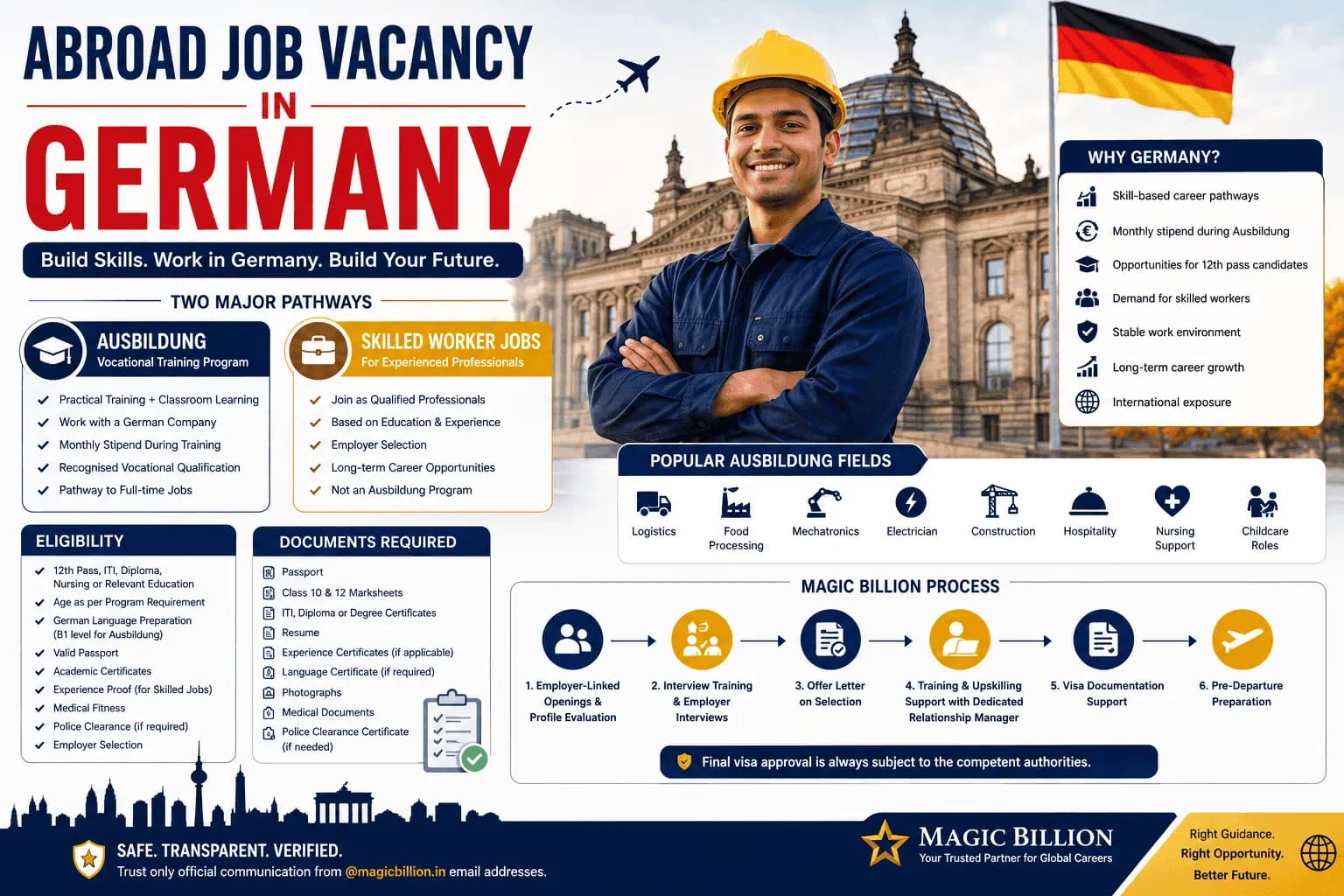 Abroad Job Vacancy in Germany for Indians
