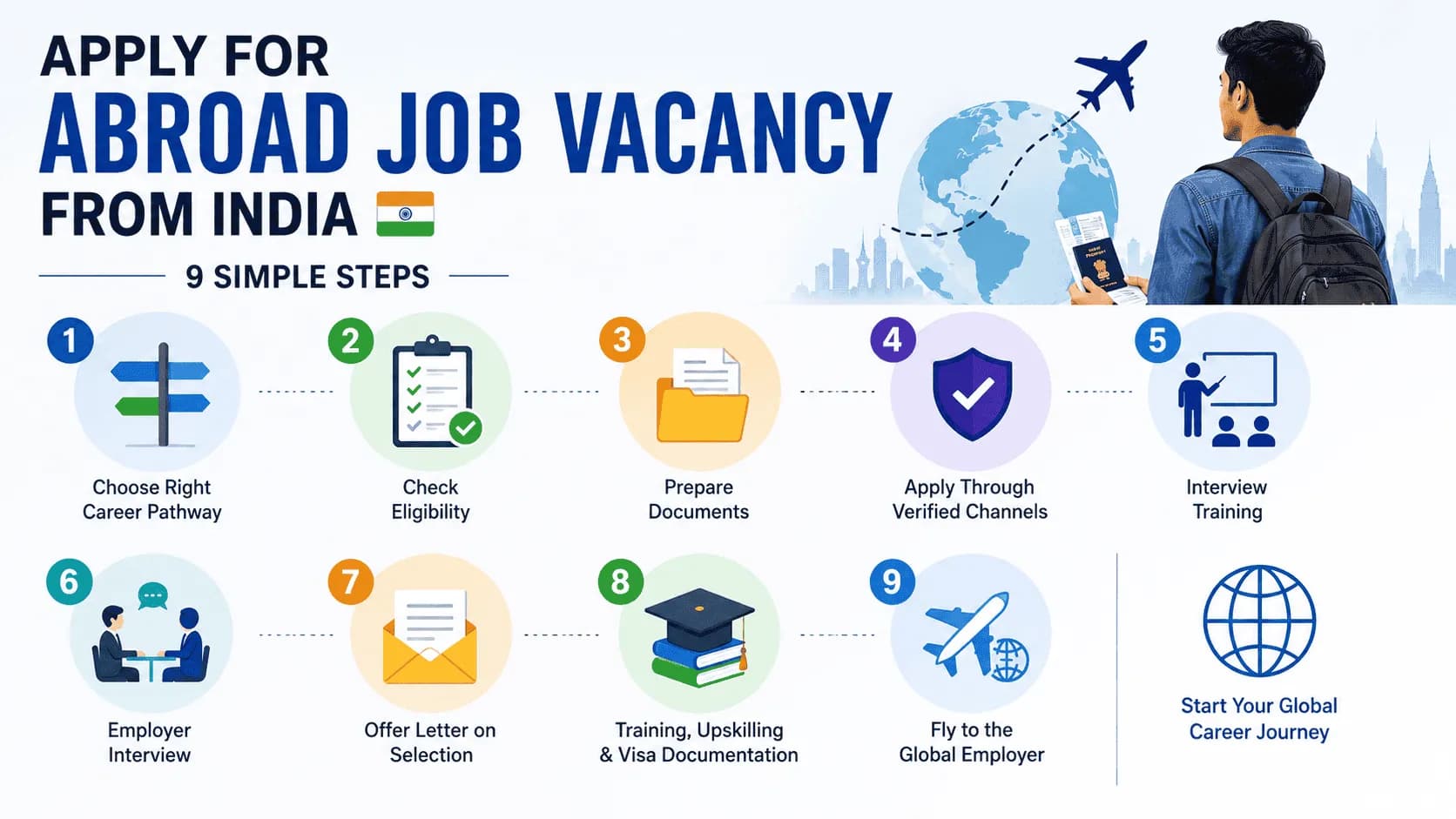 How to Apply for Abroad Job Vacancy